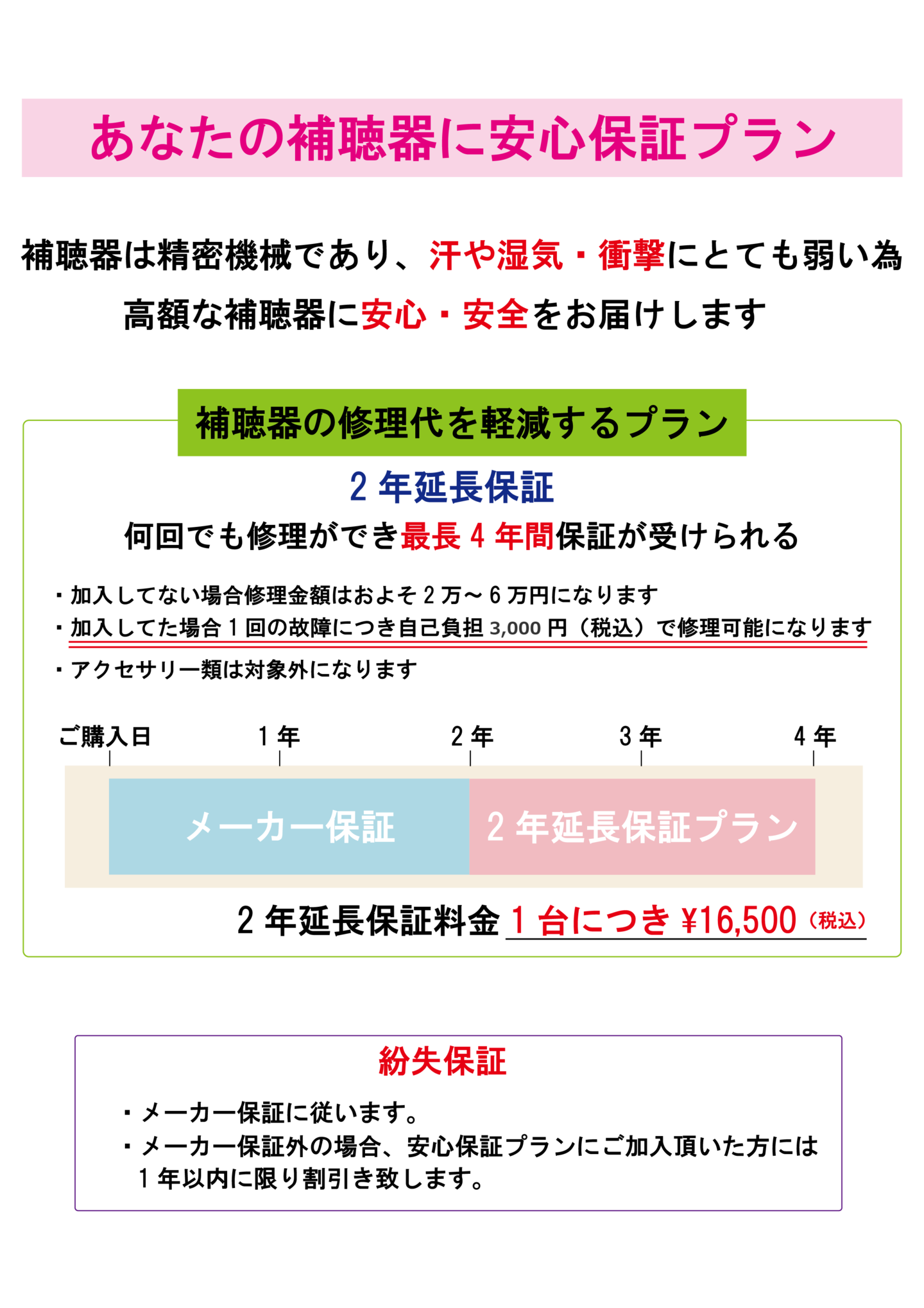 補聴器延長保証と紛失保証の紹介