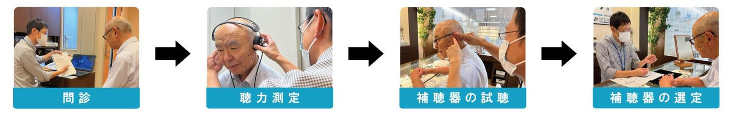補聴器の相談・体験・購入までの流れ