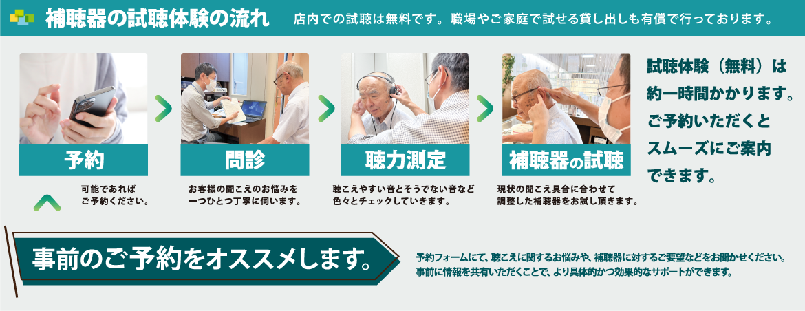 補聴器試聴体験の流れ