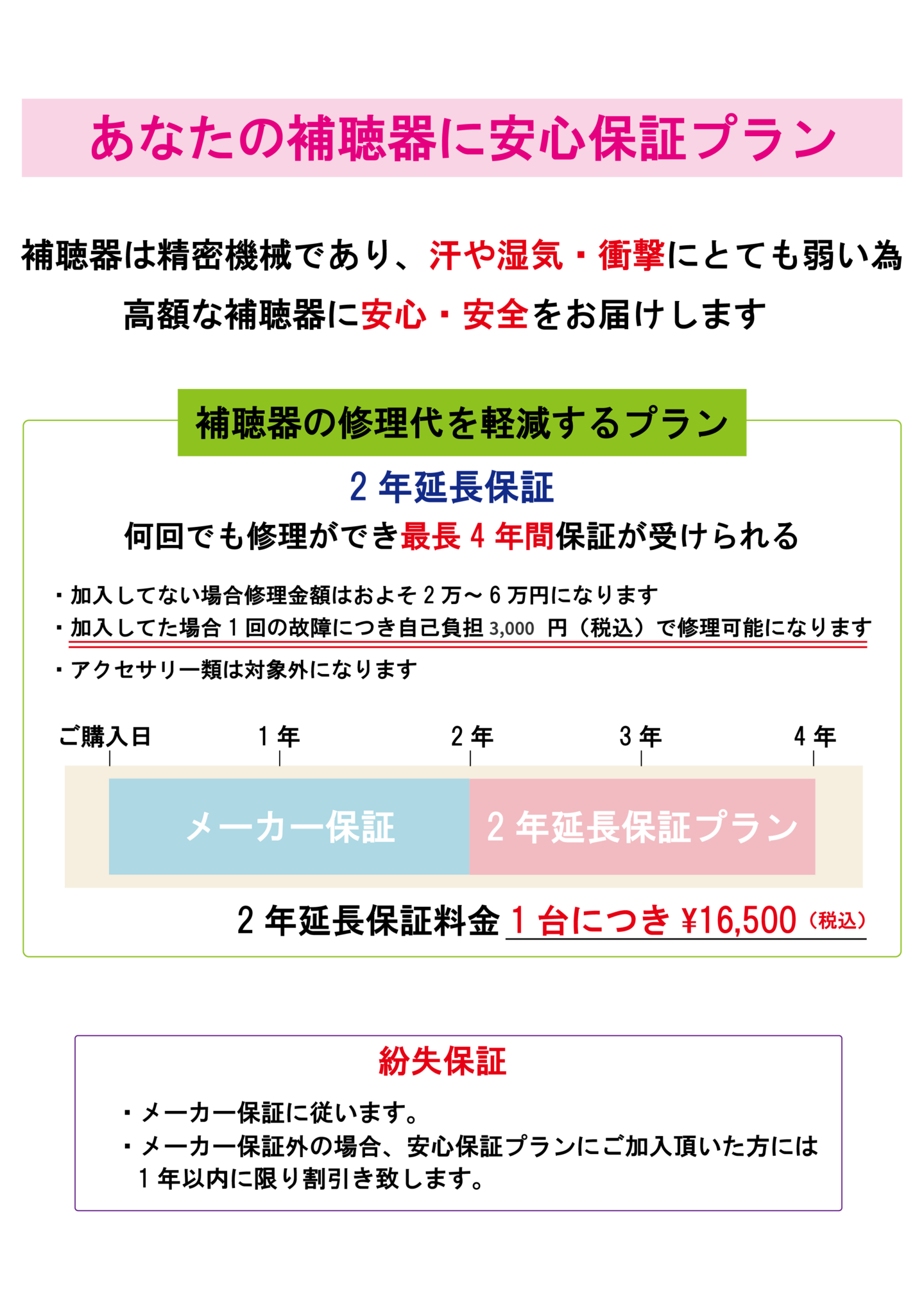 補聴器延長保証と紛失保証の紹介